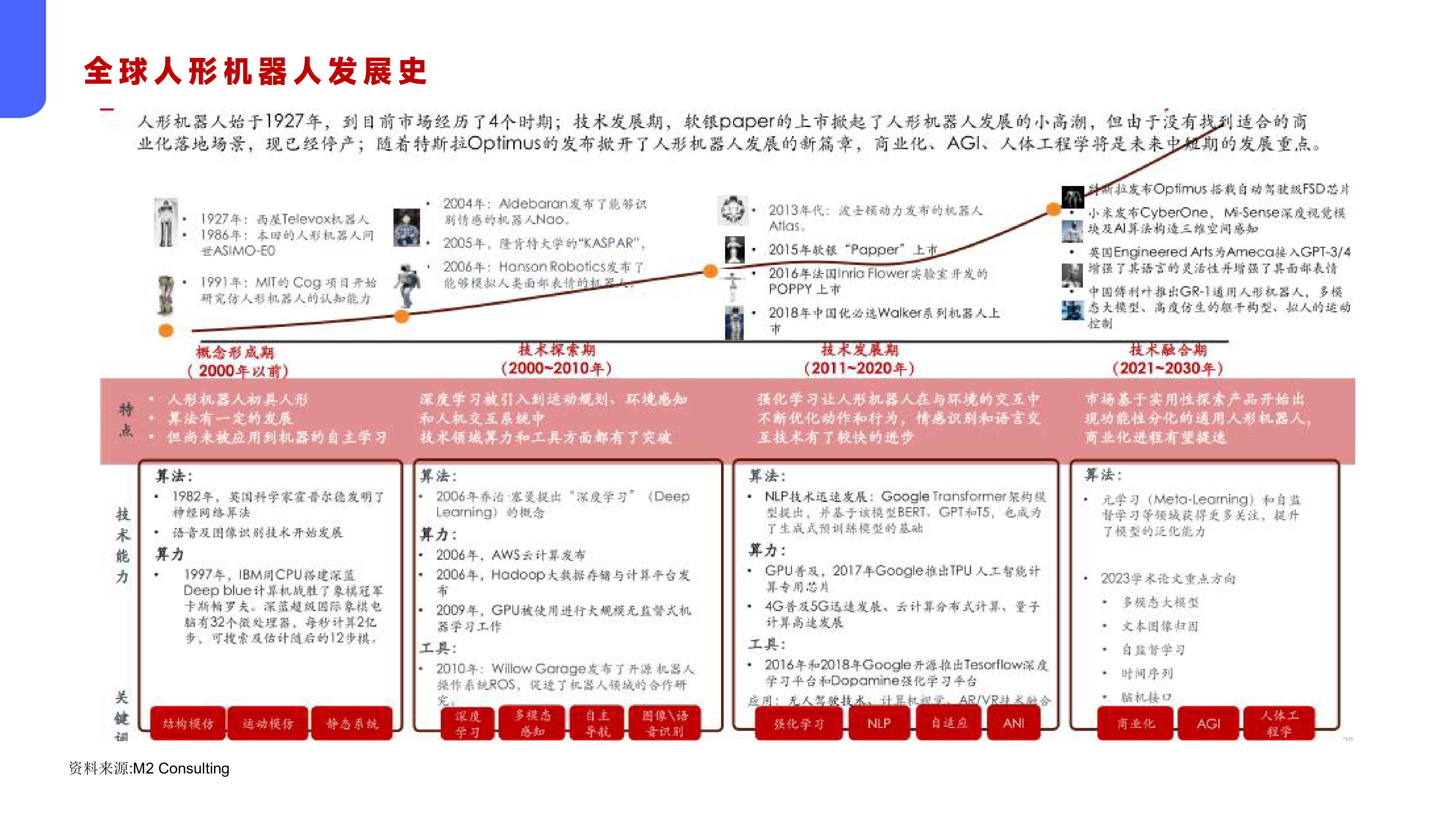 2024年全球95家人形机器人企业深度调研报告.机器人头条.2024-07-29